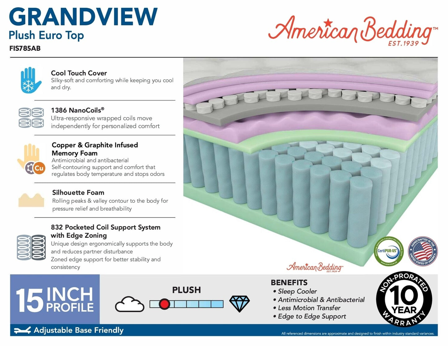 American Bedding Grandview Queen Mattress - Plush Euro Top (Queen | 15" Profile)