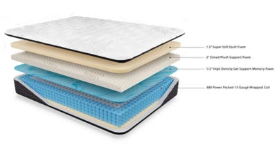 Plush Queen Mattress 12" Inches